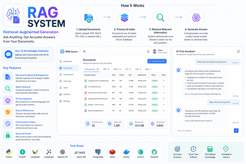 RAG System